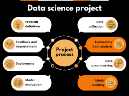 data science